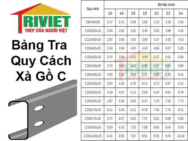 xà gồ c120 dùng để làm gì