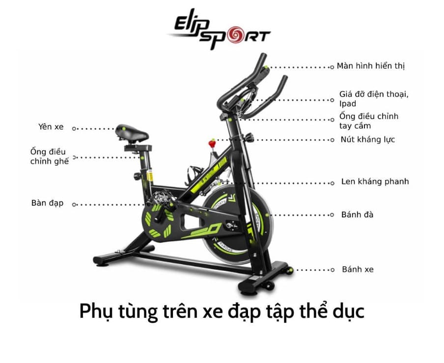 các phụ tùng xe